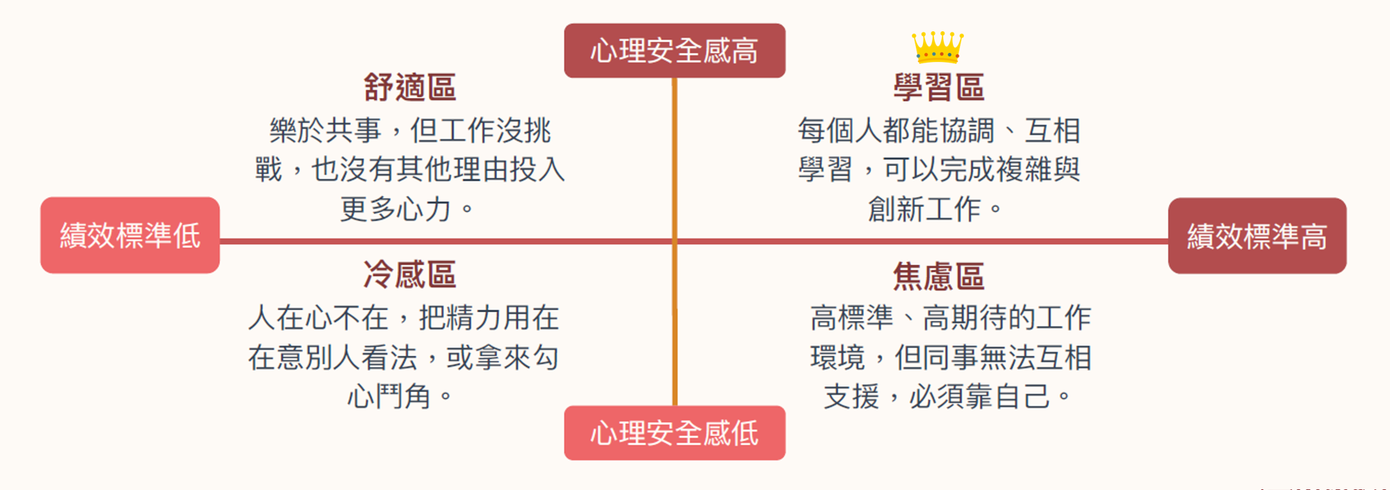 打造一個「高心理安全感」的職場,好事就會發生! - 商周線上課程平台